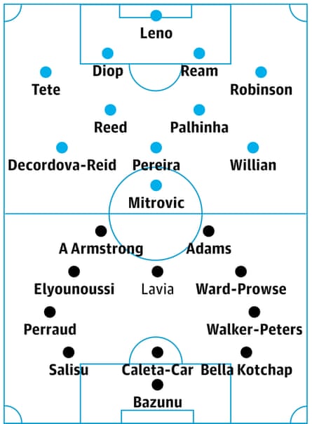 Fulham x Southampton