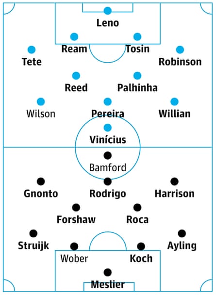 Fulham vs Leed