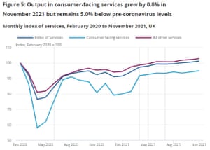 الناتج المحلي الإجمالي للمملكة المتحدة حتى نوفمبر 2021