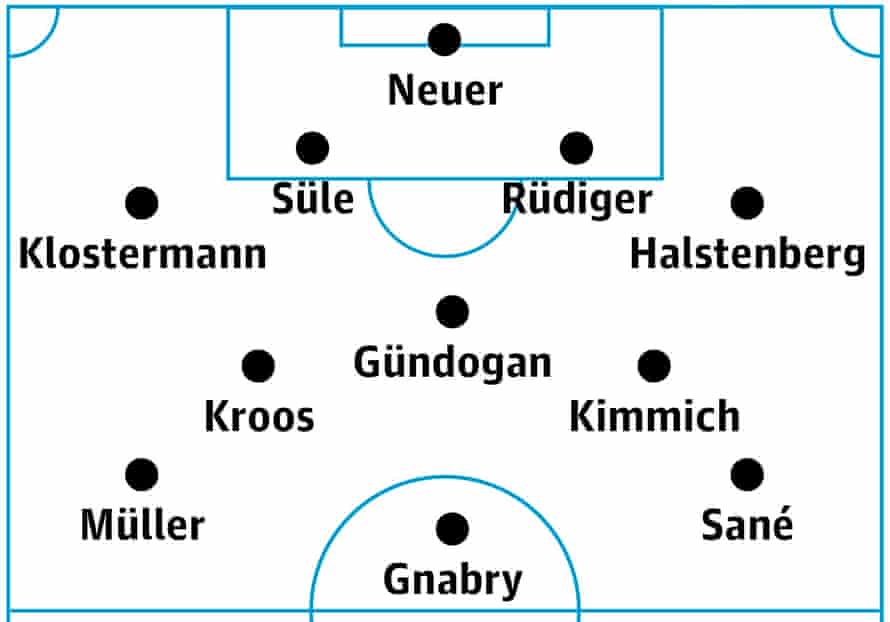 Germany’s probable lineup
