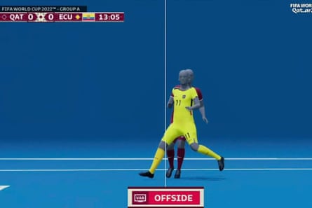 The Qatar World Cup uses semi-automated offside technology.
