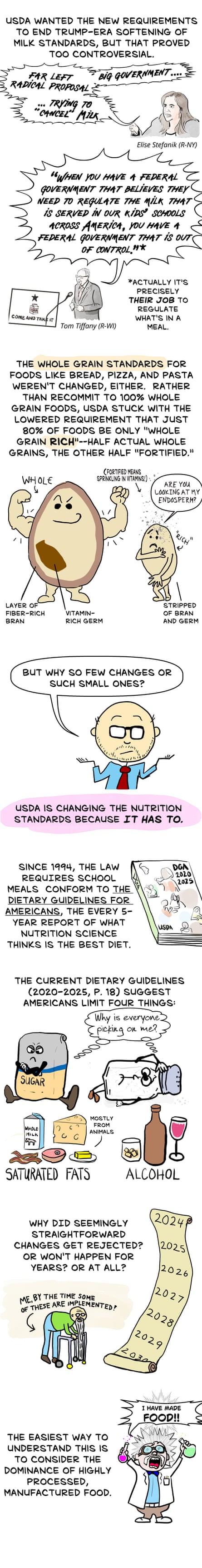  sugar, salt, saturated fats and alcohol. Why did seemingly straightforward changes get rejected? Or won’t happen for years? Or at all? The easiest way to understand this is to consider the dominance of highly processed, manufactured food.’