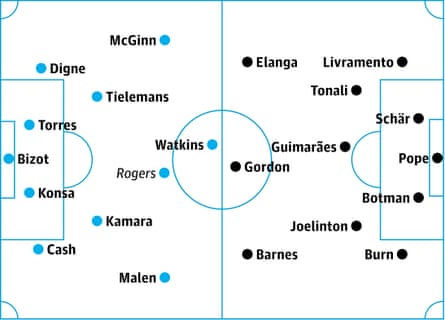 Aston Villa v Newcastle: probable starters in bold, contenders in italics