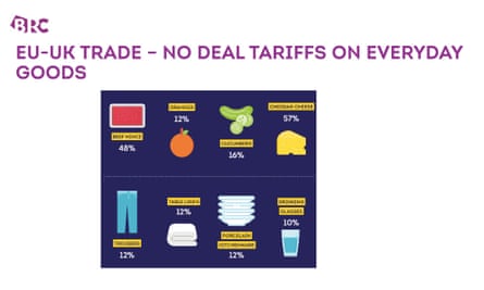 Extra costs of household goods if there is no Brexit trade deal