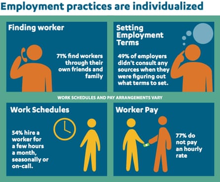 California domestic workers study infographic 2
