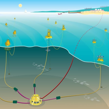 An artist’s impression of the Wave Hub project, which will see a giant National Grid-connected socket built on the seabed off the coast of Cornwall.