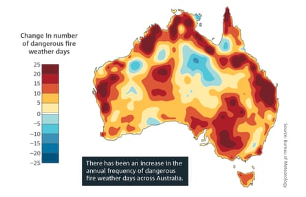 A graph from the State of the Climate report showing the Change in number of dangerous fire weather days.