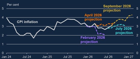 Global bond sell-off deepens amid fears US economy may be running too hot – business live Global bond sell-off deepens amid fears US economy may be running too hot – business live