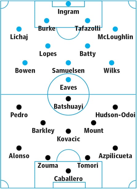 Hull v Chelsea: Probable starters in bold, contenders in light.