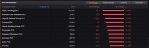 The top fallers on the FTSE 100, morning April 01 2020