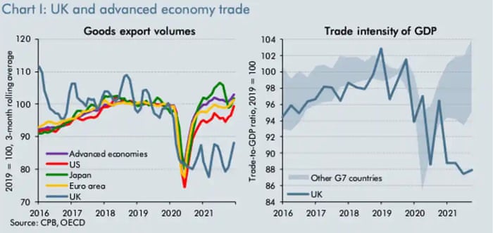 Brexit and trade intensity