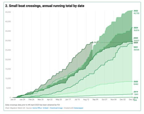 Small boat arrival numbers
