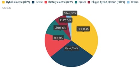A chart showing European car sales