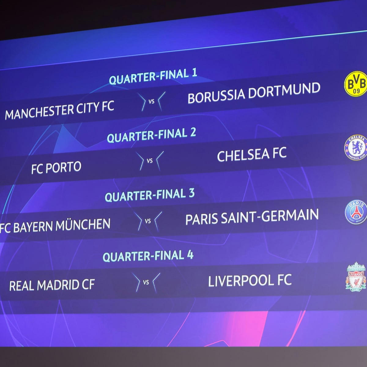 Champions League Europa League Last Eight Draws And More As It Happened Football The Guardian Champions League Europa League Last Eight Draws And More As It Happened Football The Guardian