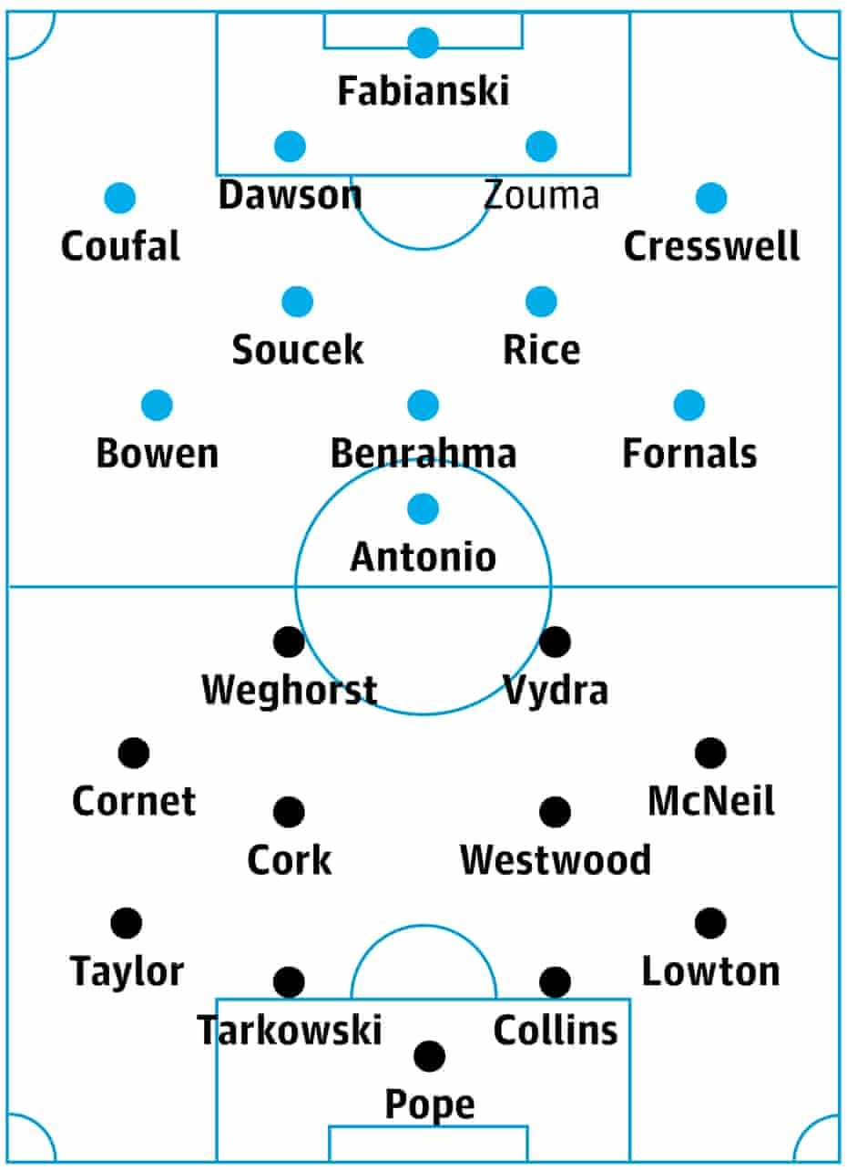 West Ham v Burnley: match preview | Premier League | The Guardian