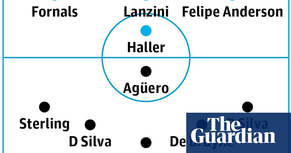 West Ham v Manchester City: match preview