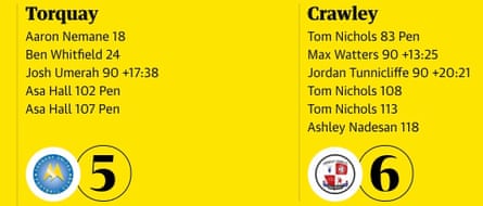 Torquay 5-6 Crawley