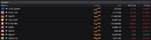 European stock markets