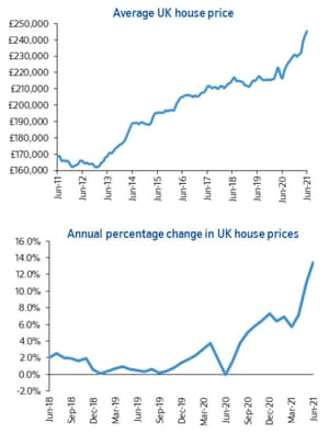 UK house price index