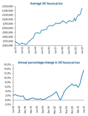 UK House Price Index
