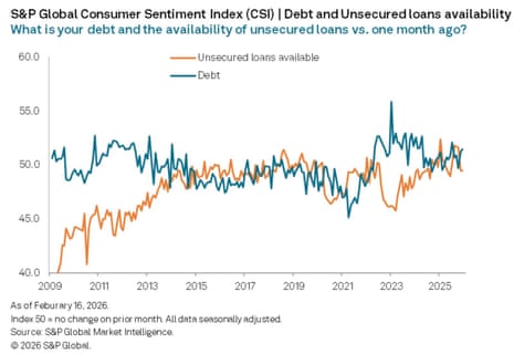 A chart showing UK consumer sentiment around debt