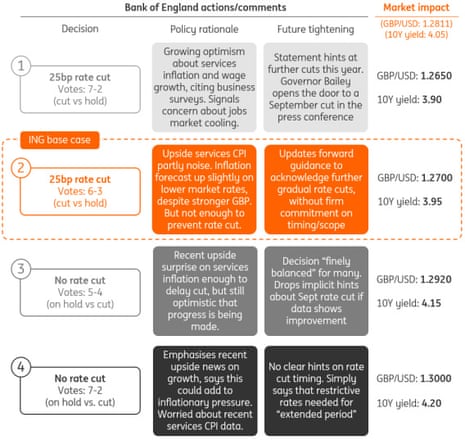 Scenarios for the Bank of England's MPC meeting