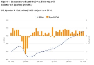 UK GDP