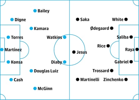 Aston Villa v Arsenal: probable starters, contenders in italics
