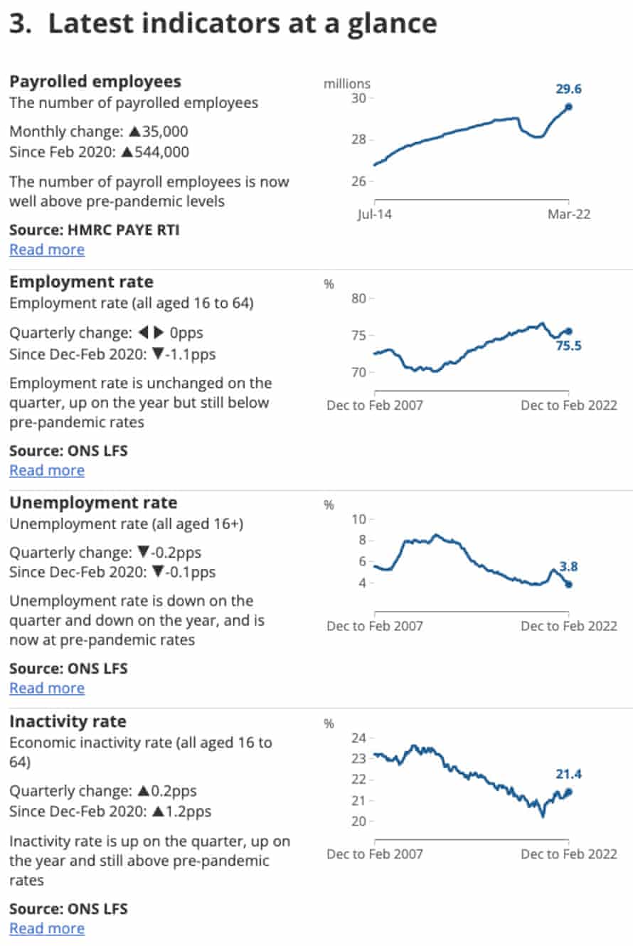 Rapport sur le chômage au Royaume-Uni