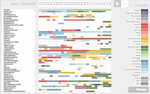 Synergy’s interactive infographic on shirt sponsors shows the changing commercial landscape of the Premier League.