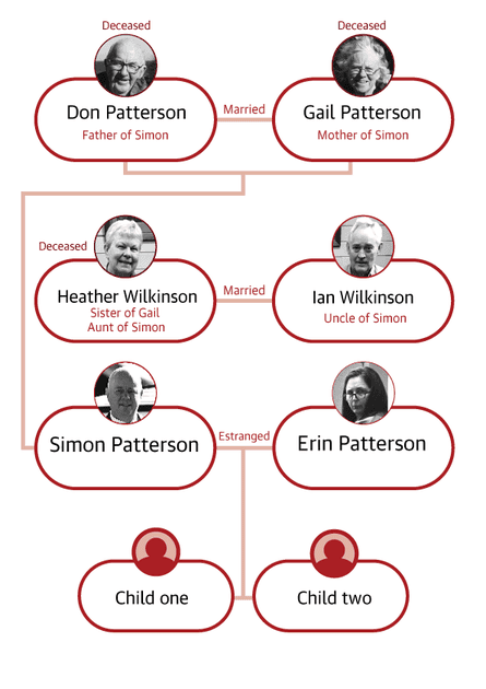 A graphic showing Erin Patterson’s family tree
