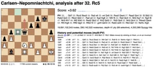 Magnus Carlsen v Ian Nepomniachtchi