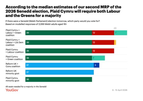 चुनाव के बाद गठबंधन के विकल्प
