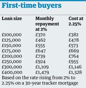 The Looming Interest Rate Rise How It Will Affect You Money The - facebook twitter pinterest