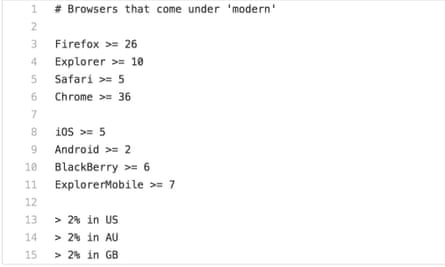 Browserslist file, contains 'browsers that come under modern' - including Firefox >= 26, Explorer >= 10, Safari >= 5, Chrome >= 36, iOS >= 5, Android >= 2, BlackBerry >= 6, ExplorerMobile >= 7, > 2% in US, > 2% in AU, > 2% in GB