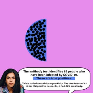 How To Understand Covid 19 Antibody Testing In 10 Steps Life And Style The Guardian