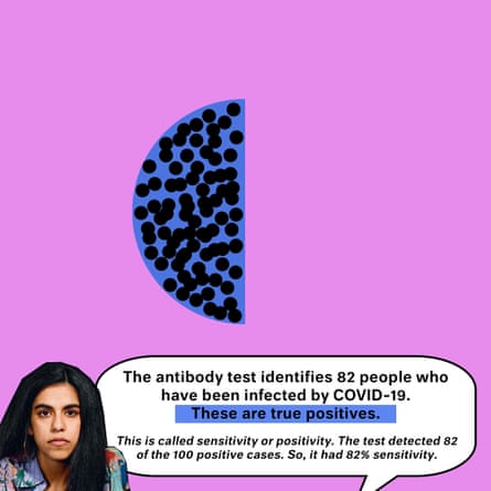 How to understand covid-19 antibody testing in 10 steps