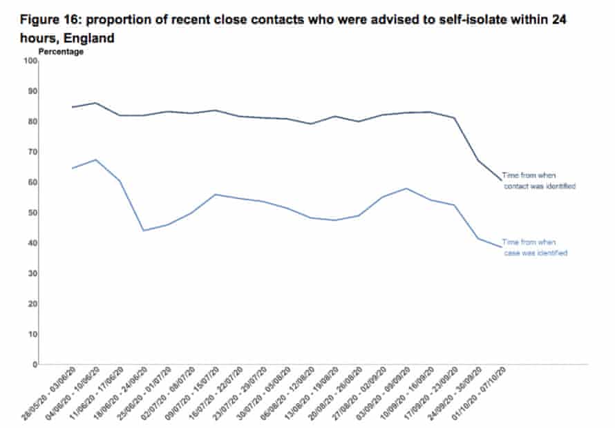 % of close contacts reached within 24 hours