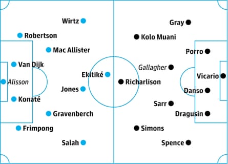 Liverpool v Tottenham: probable starters in bold, contenders in italics