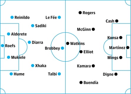 Sunderland v Aston Villa