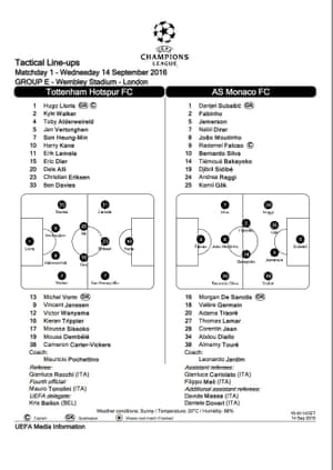 Tottenham Hotspur 1 2 Monaco Champions League As It Happened Football The Guardian