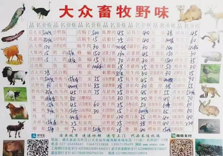 List of items on sale at Huanan seafood market
