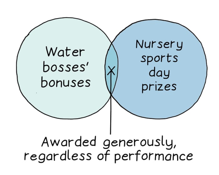 From water bosses’ bonuses to nursery sports day prizes: Edith Pritchett’s week in Venn diagrams – cartoon