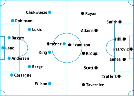 Fulham v Bournemouth