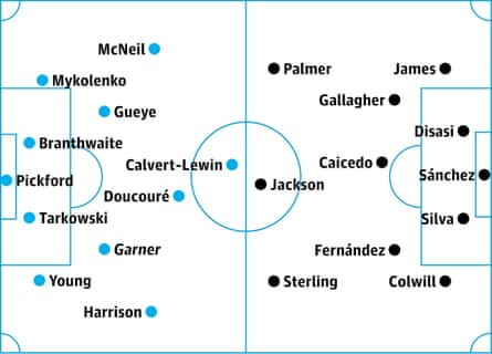 Everton v Chelsea: probable starters, contenders in italics