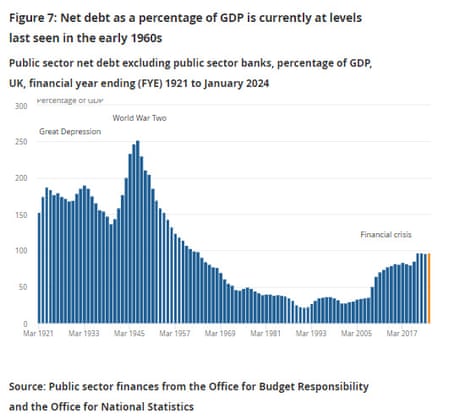 The UK national debt