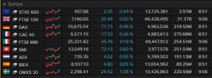 European stock markets, July 02 2021
