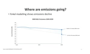Page 14 of presentation by Josh Frydenberg to the Coalition party room on the Finkel review