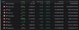 European stock markets, April 01 2021
