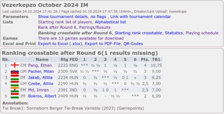 Chess rankings